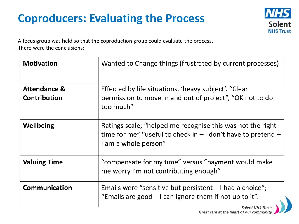 coproducers evaluating the process