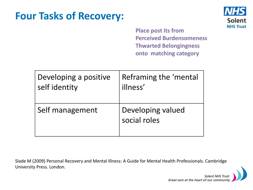 four tasks of recovery