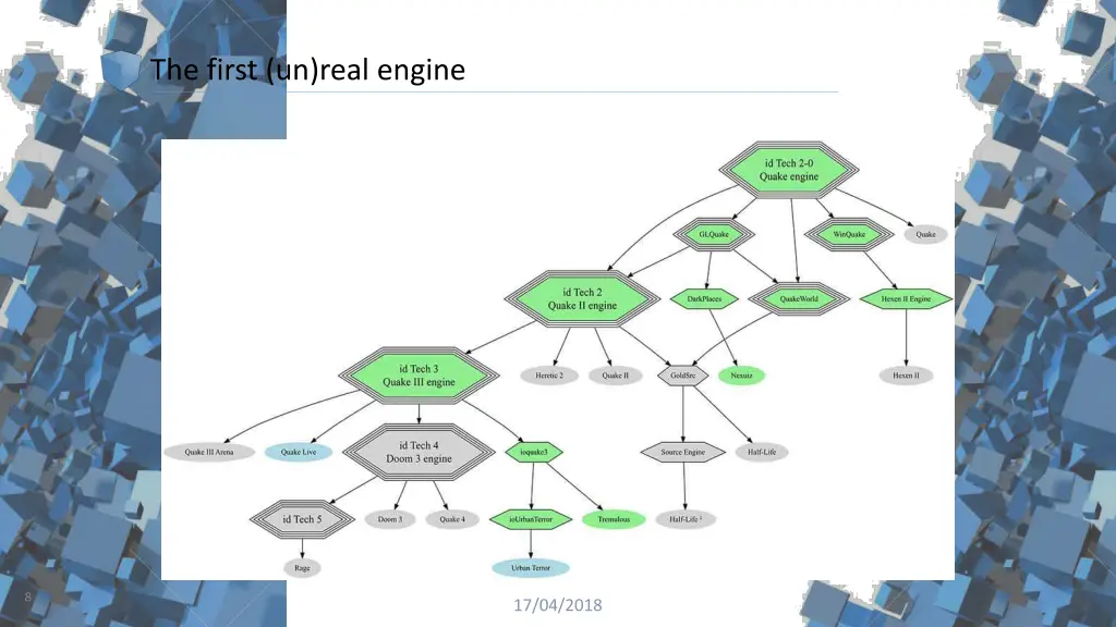 the first un real engine