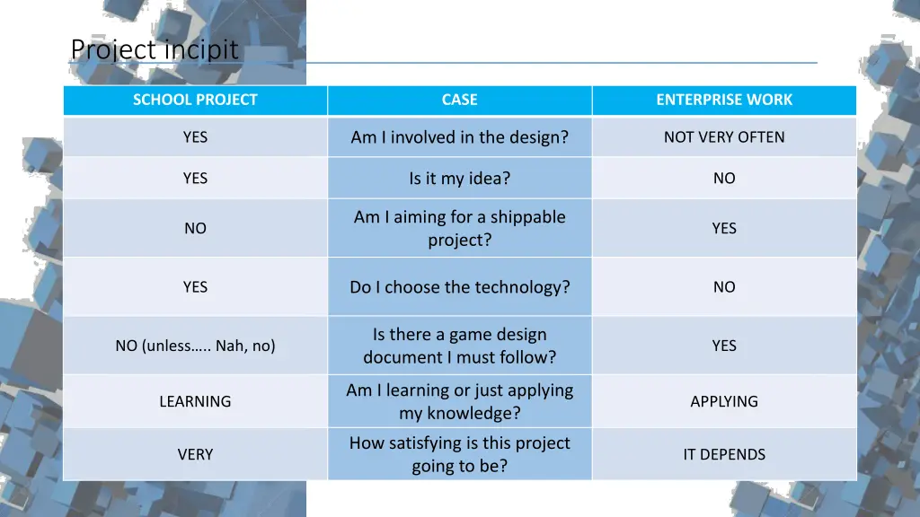 project incipit 1