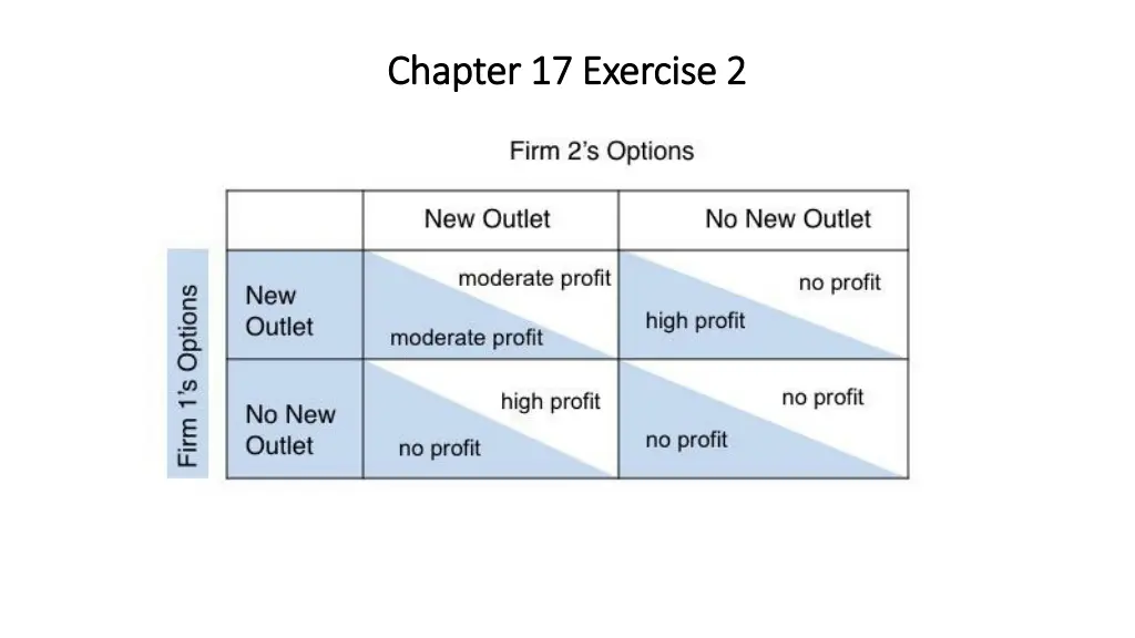 chapter 17 exercise 2 chapter 17 exercise 2