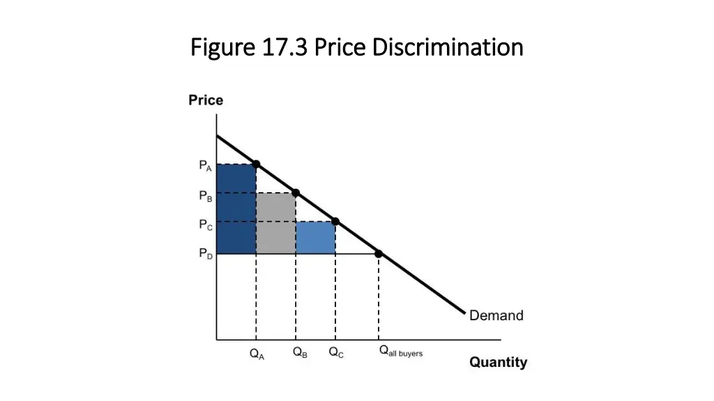 figure 17 3 price discrimination figure