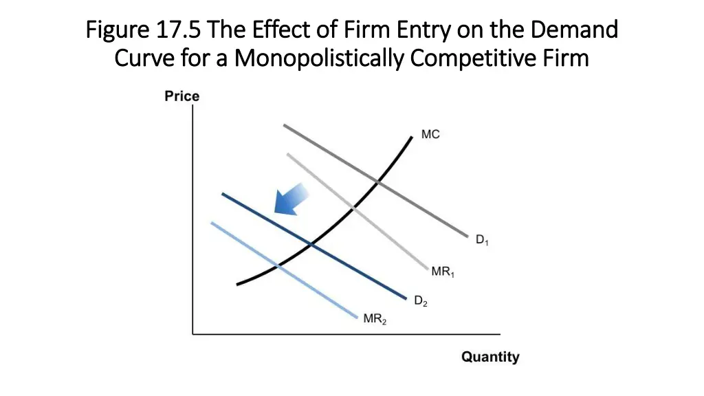 figure 17 5 the effect of firm entry