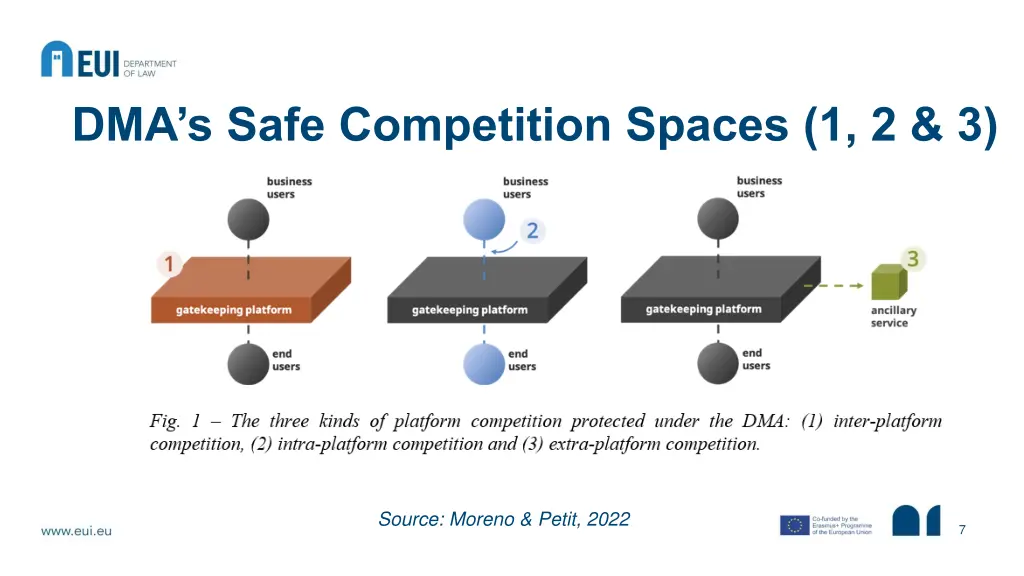 dma s safe competition spaces 1 2 3