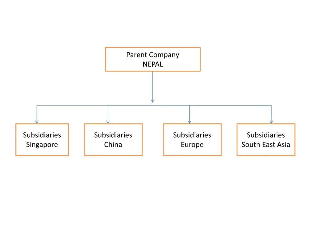 parent company nepal