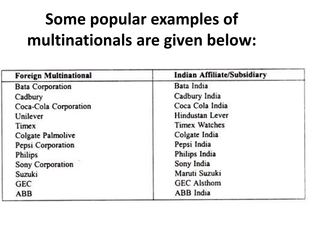 some popular examples of multinationals are given