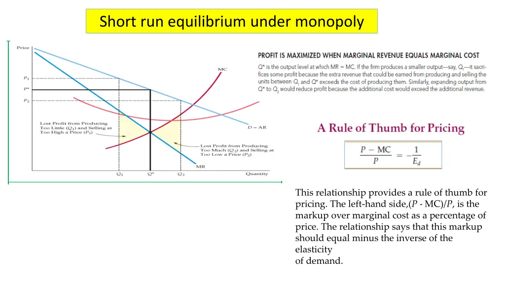 short run equilibrium under monopoly