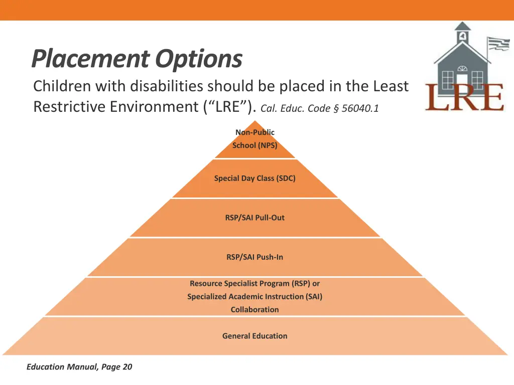 placement options children with disabilities