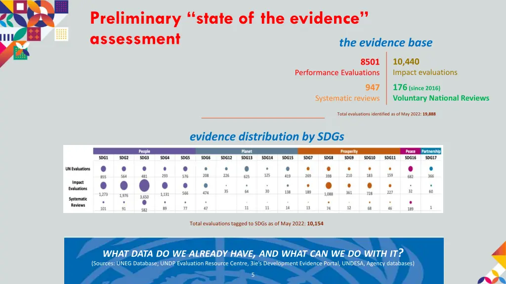 preliminary state of the evidence assessment