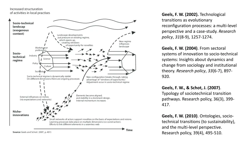 geels f w 2002 technological transitions