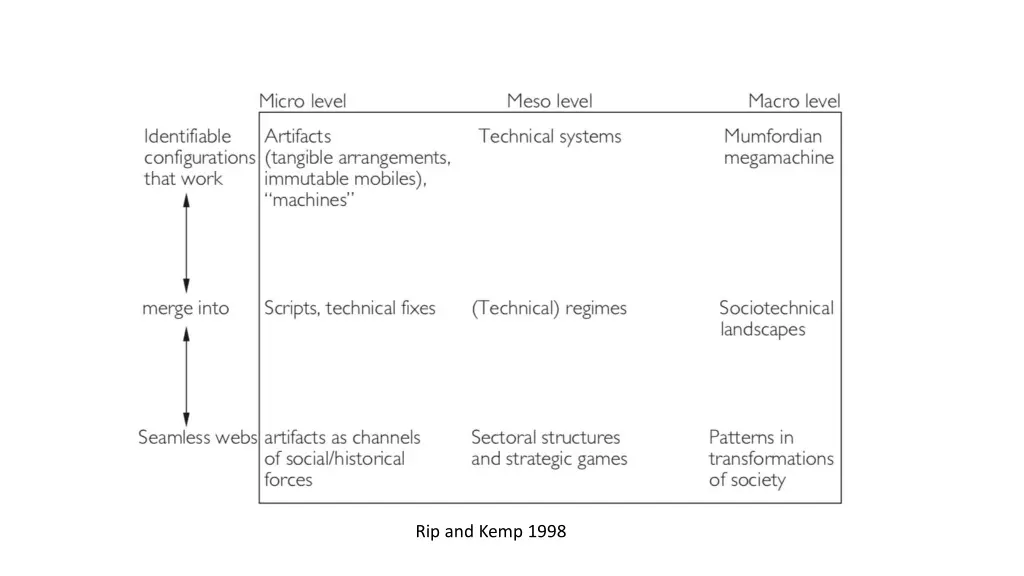 rip and kemp 1998