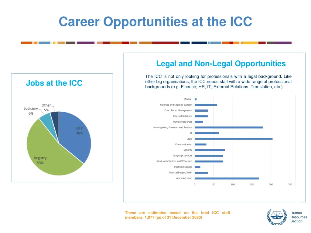 career opportunities at the icc