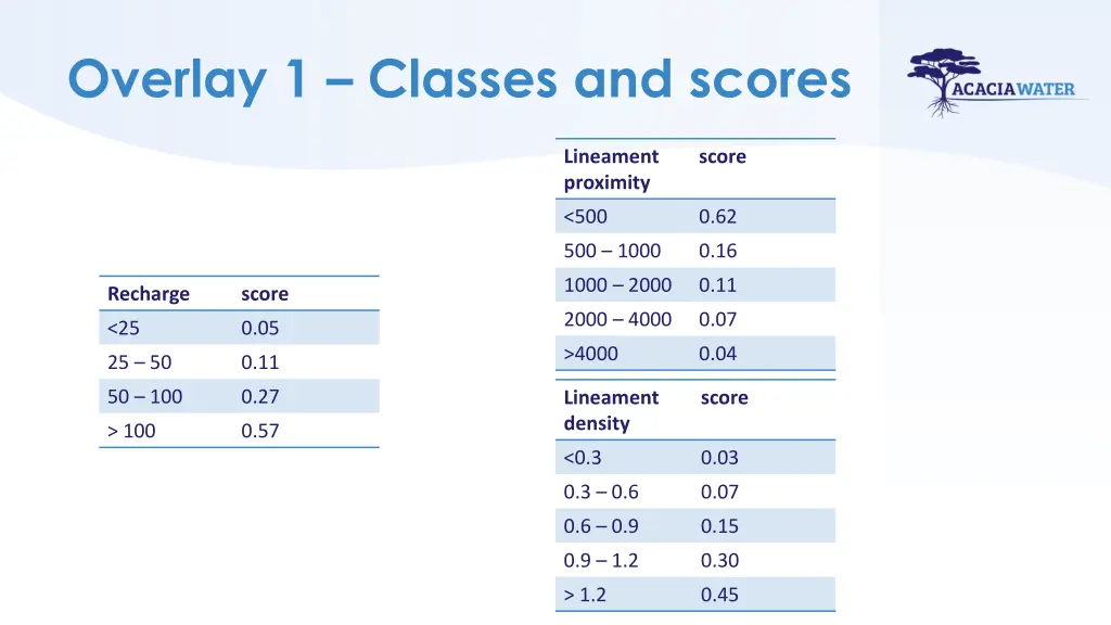 overlay 1 classes and scores 1