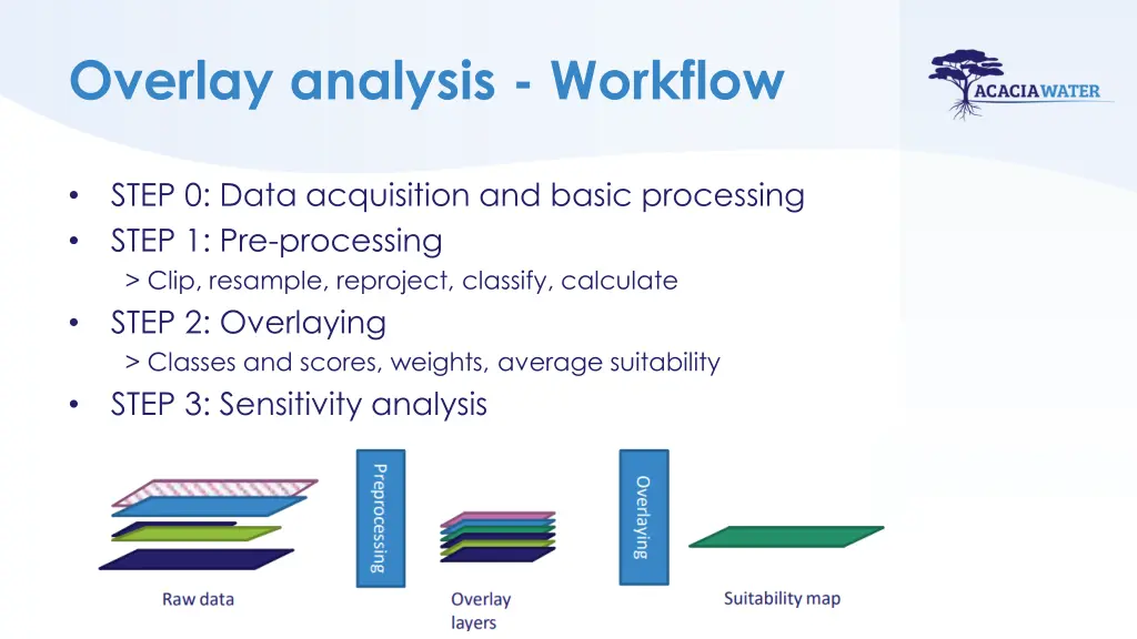 overlay analysis workflow