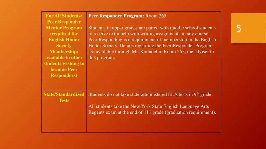 for all students peer responder mentor program