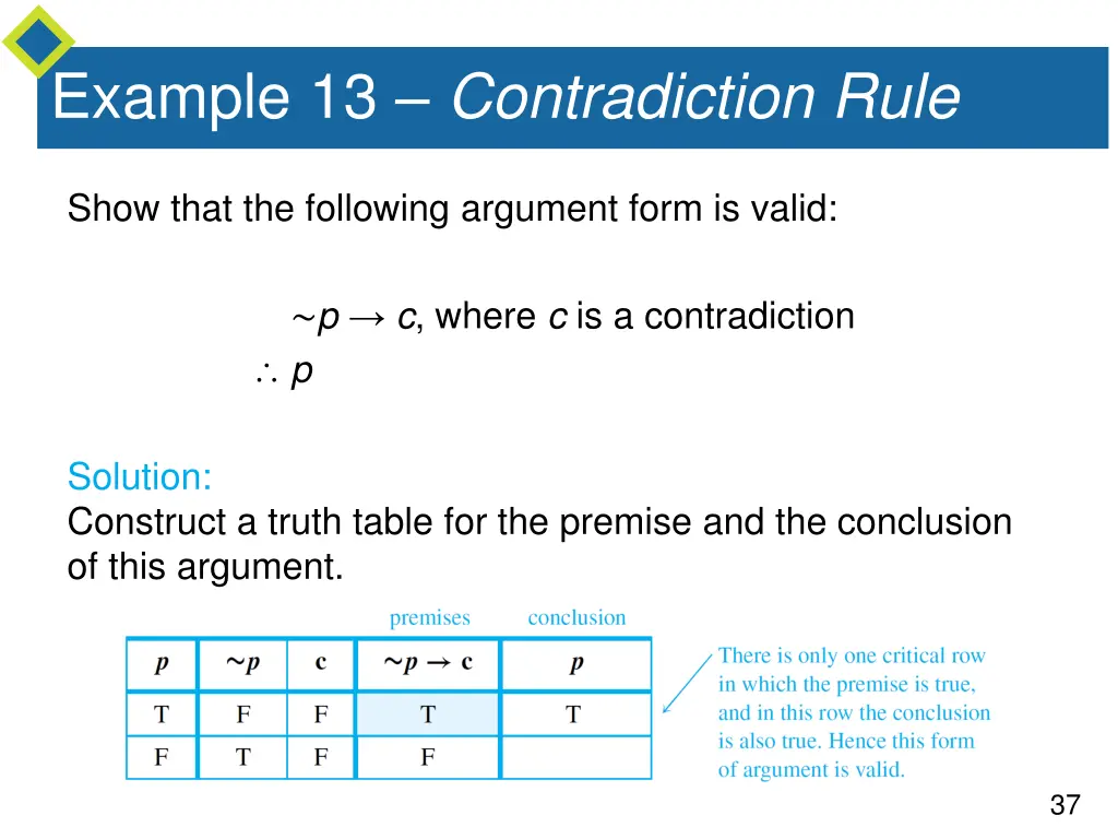 example 13 contradiction rule