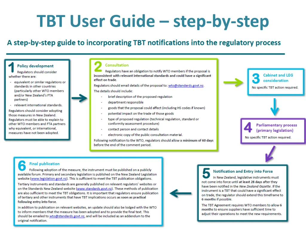 tbt user guide step by step