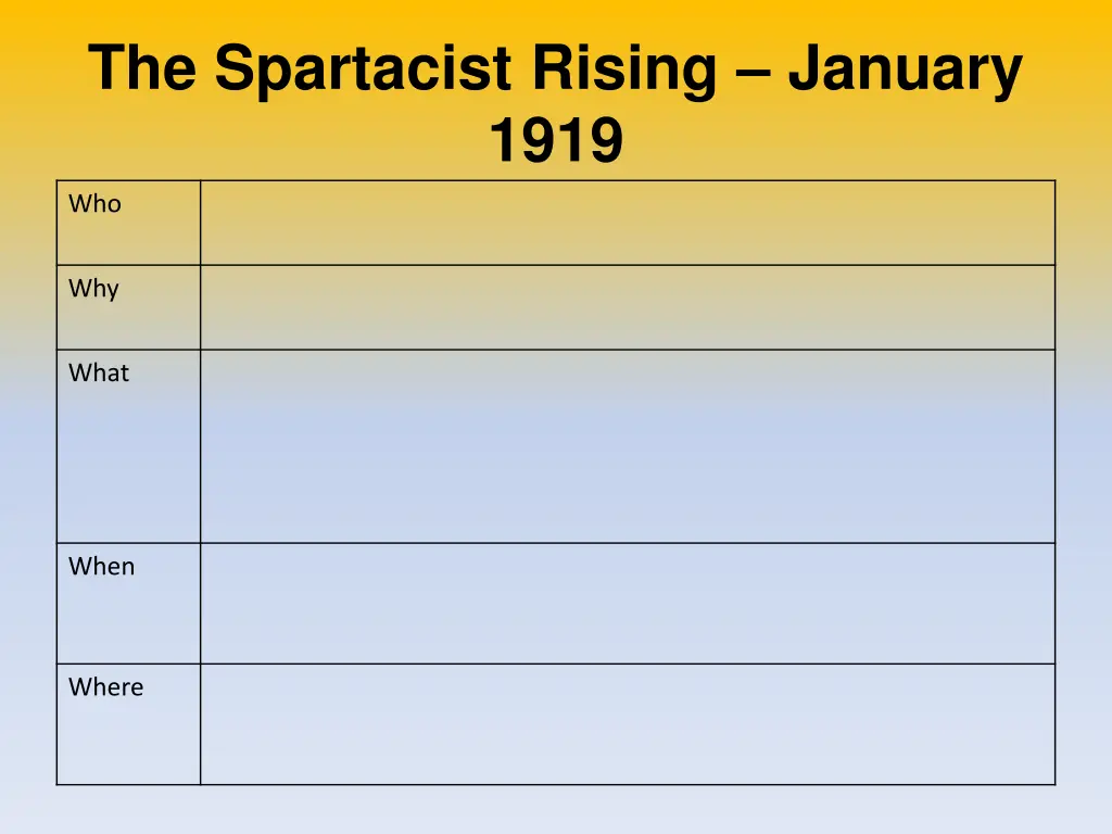 the spartacist rising january 1919 5