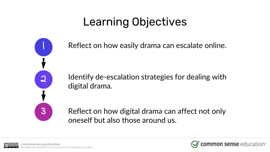 learning objectives