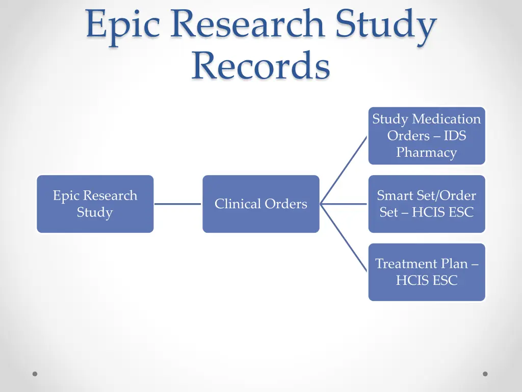 epic research study records 2