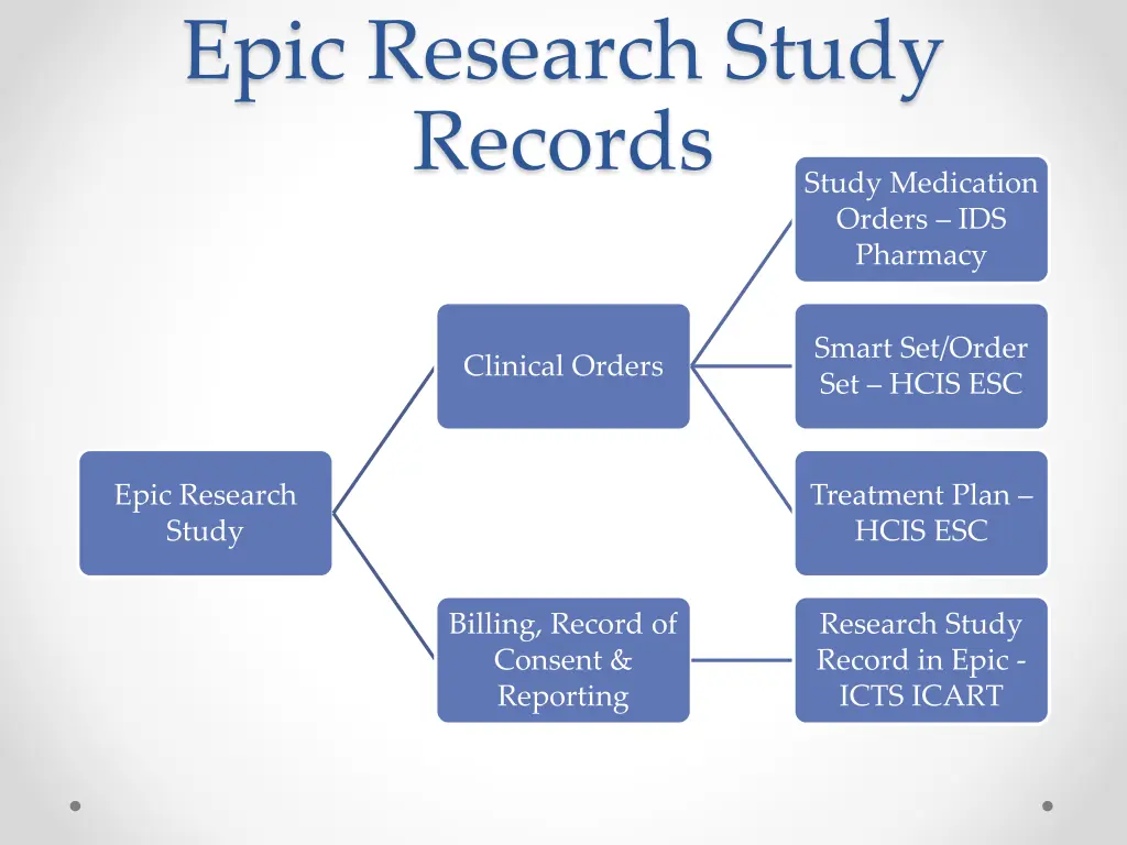 epic research study records