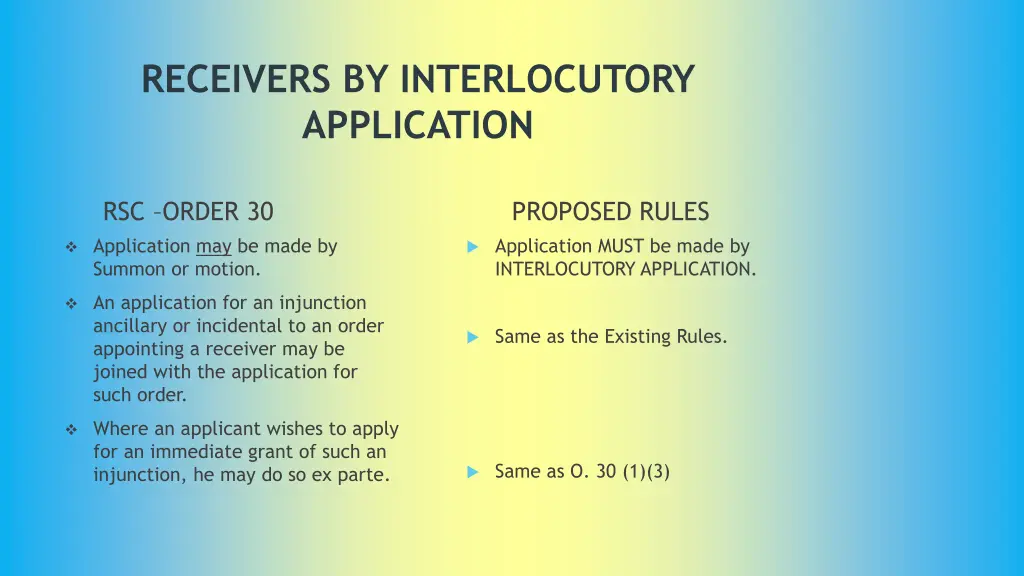 receivers by interlocutory application