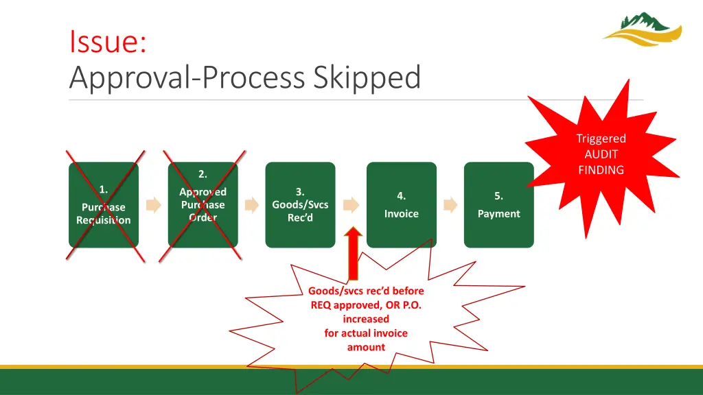 issue approval process skipped