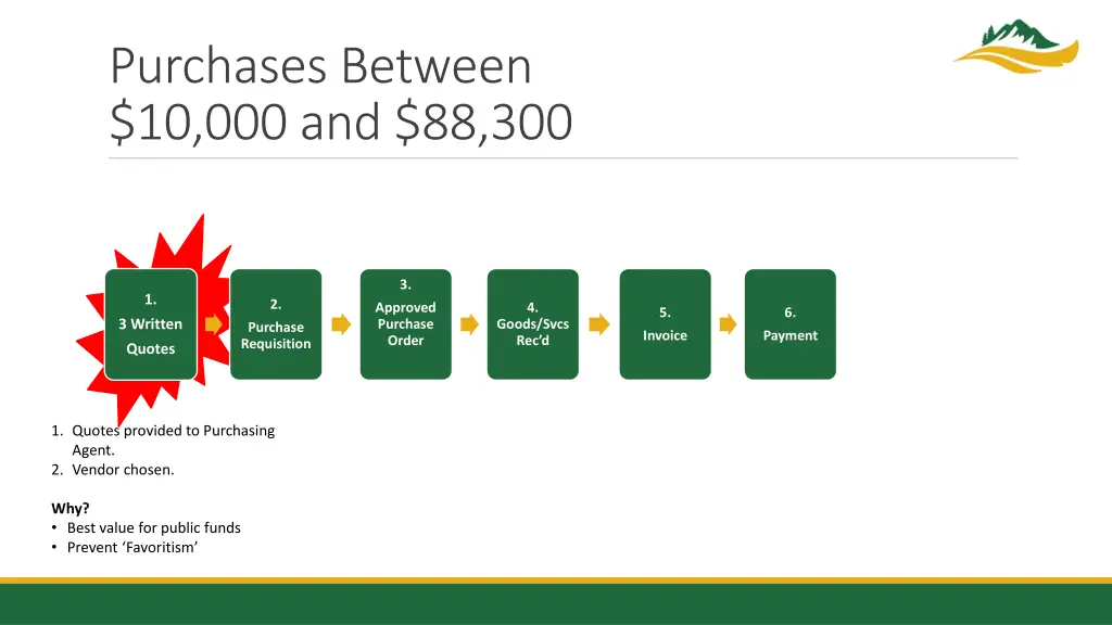 purchases between 10 000 and 88 300 1