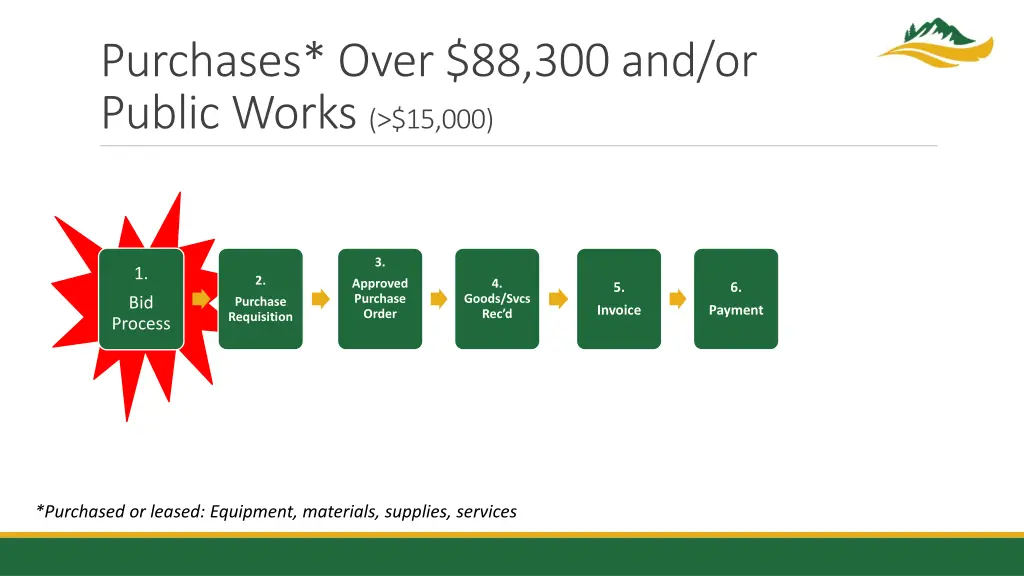 purchases over 88 300 and or public works 15 000