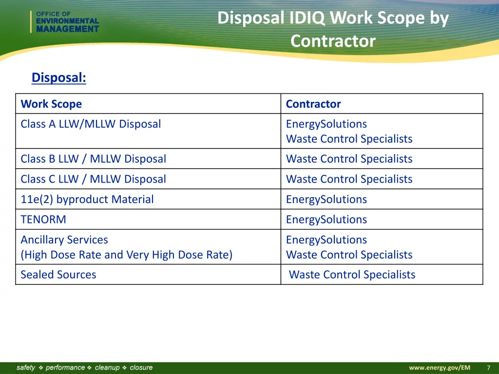 disposal idiq work scope by contractor