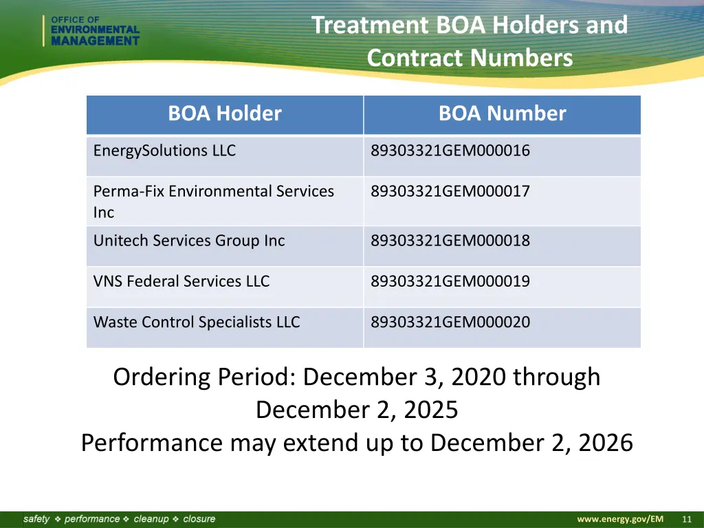 treatment boa holders and contract numbers