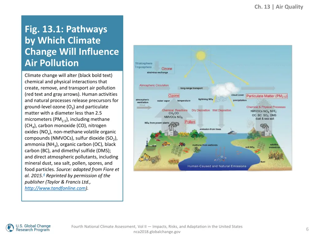 ch 13 air quality 4