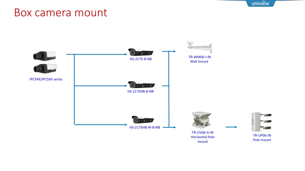 box camera mount 1