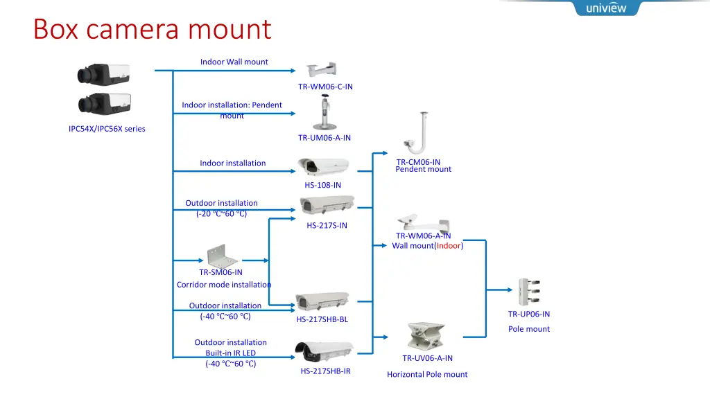 box camera mount