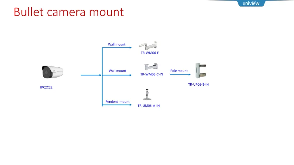 bullet camera mount 1