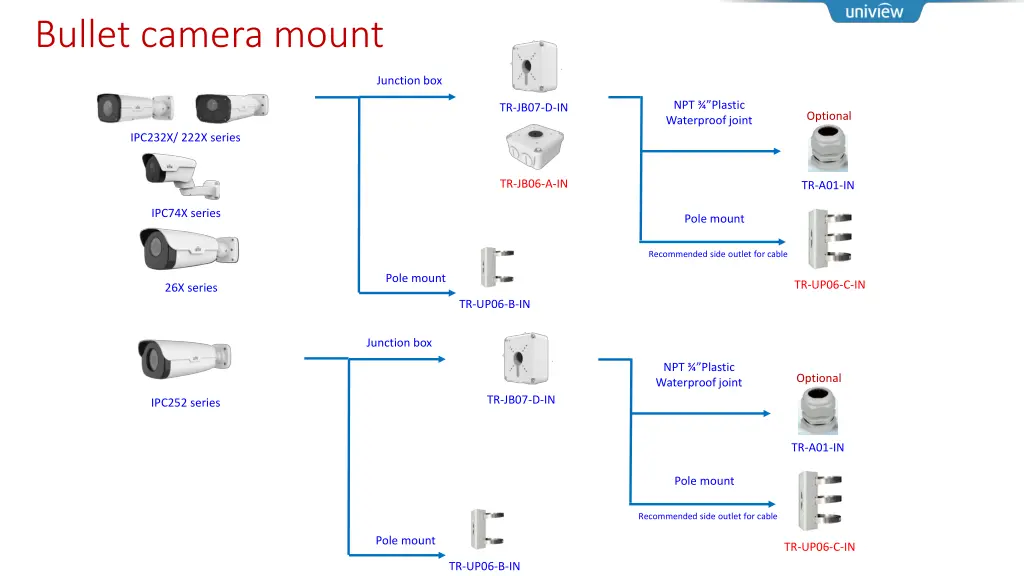 bullet camera mount