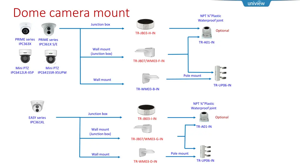 dome camera mount 1