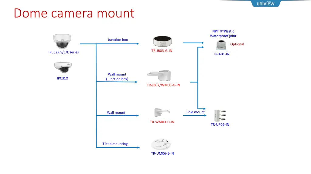 dome camera mount 2