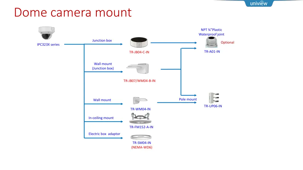 dome camera mount