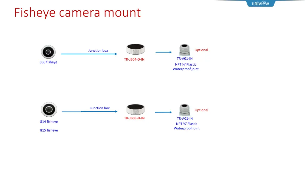 fisheye camera mount