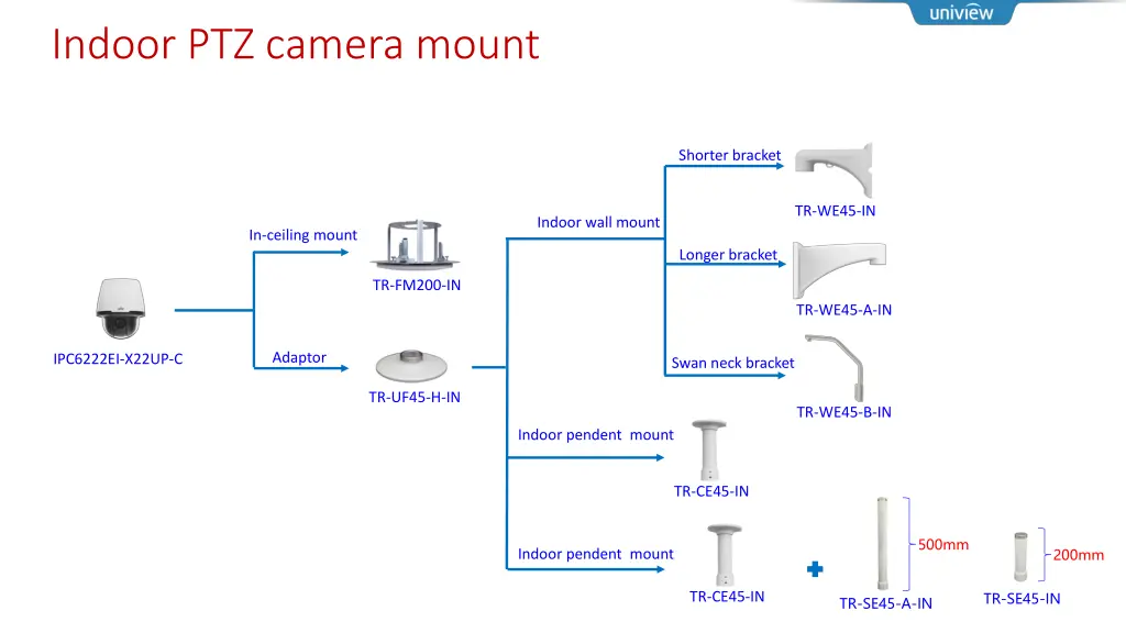 indoor ptz camera mount