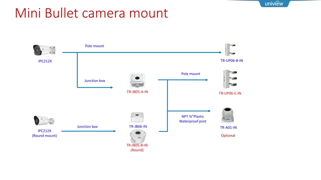 mini bullet camera mount