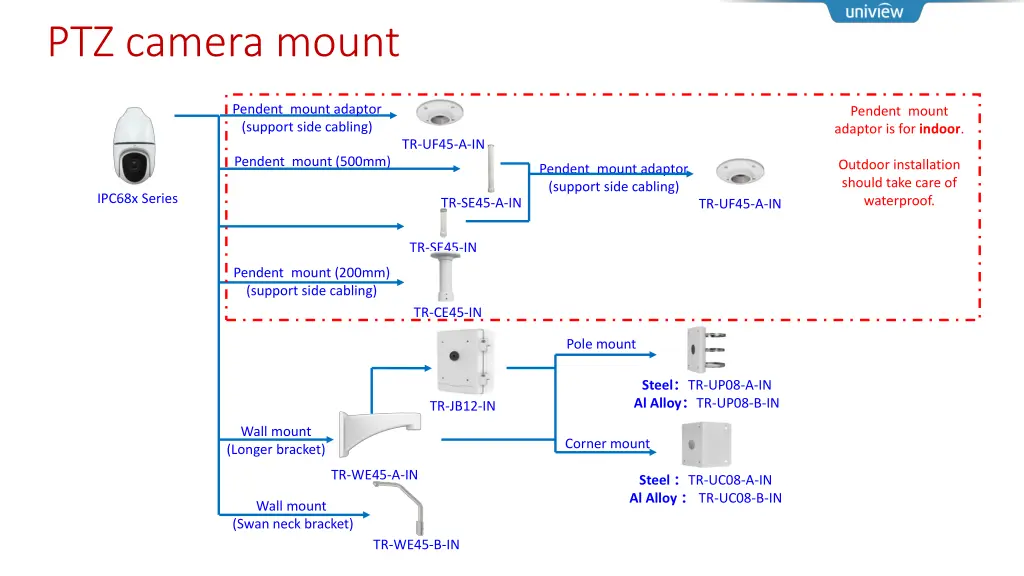 ptz camera mount 1