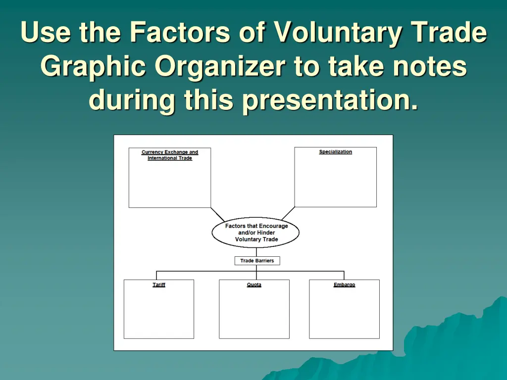 use the factors of voluntary trade graphic