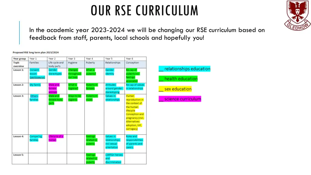 our rse curriculum