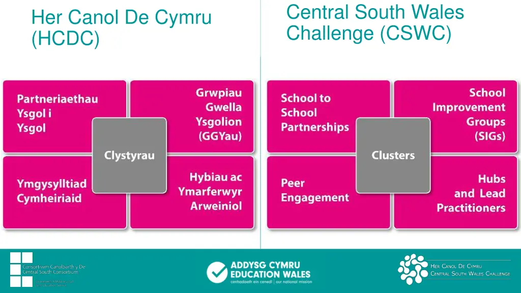 central south wales challenge cswc