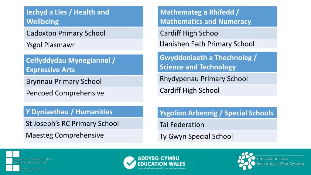 iechyd a lles health and wellbeing