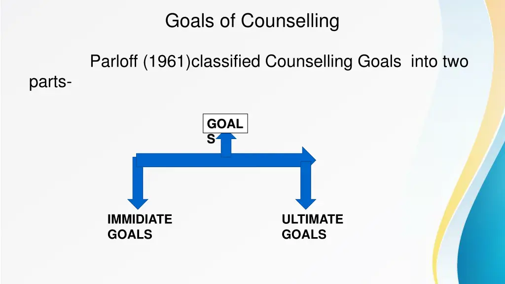 goals of counselling