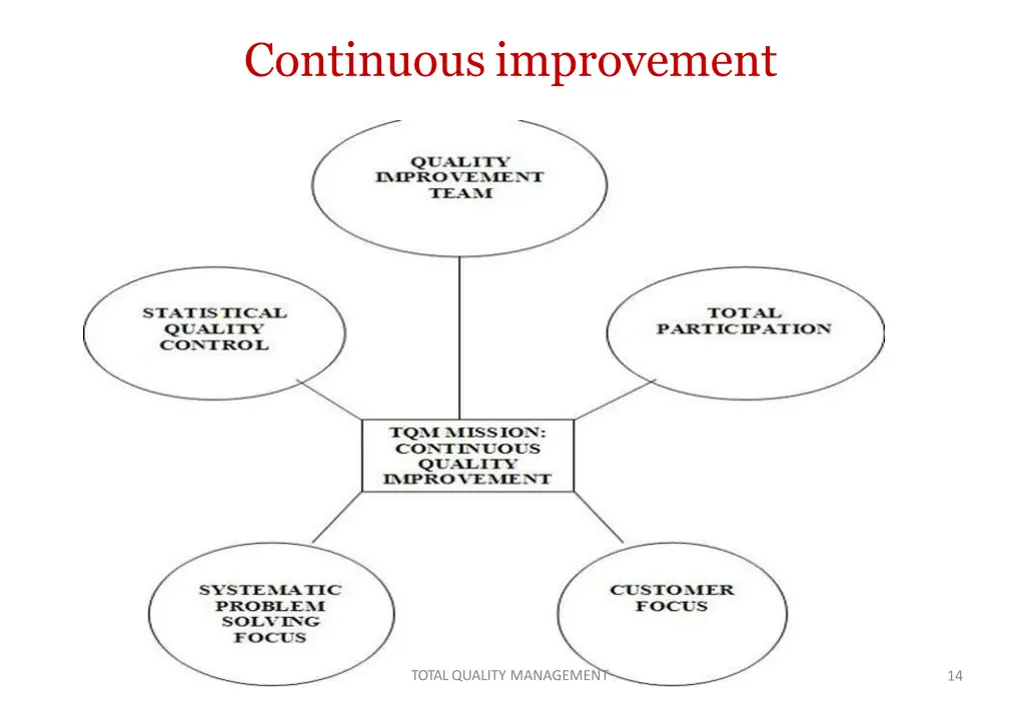 continuousimprovement