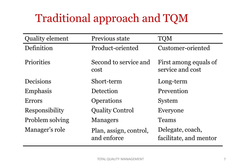 traditional approach and tqm